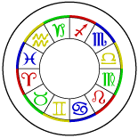 A horoszk�p h�zainak jelent�startalma